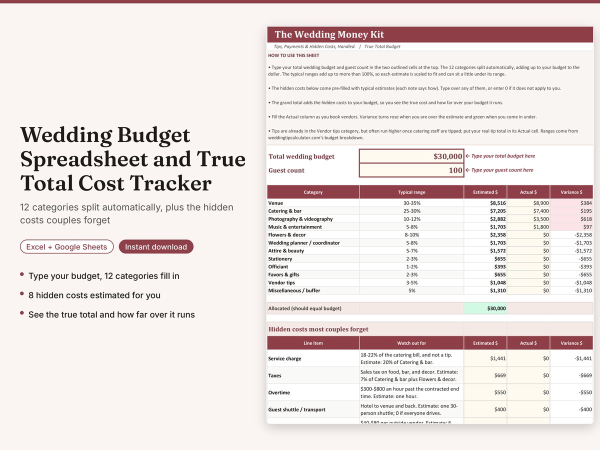 The Wedding Budget Spreadsheet: 12 categories split from one budget, plus pre-estimated hidden costs