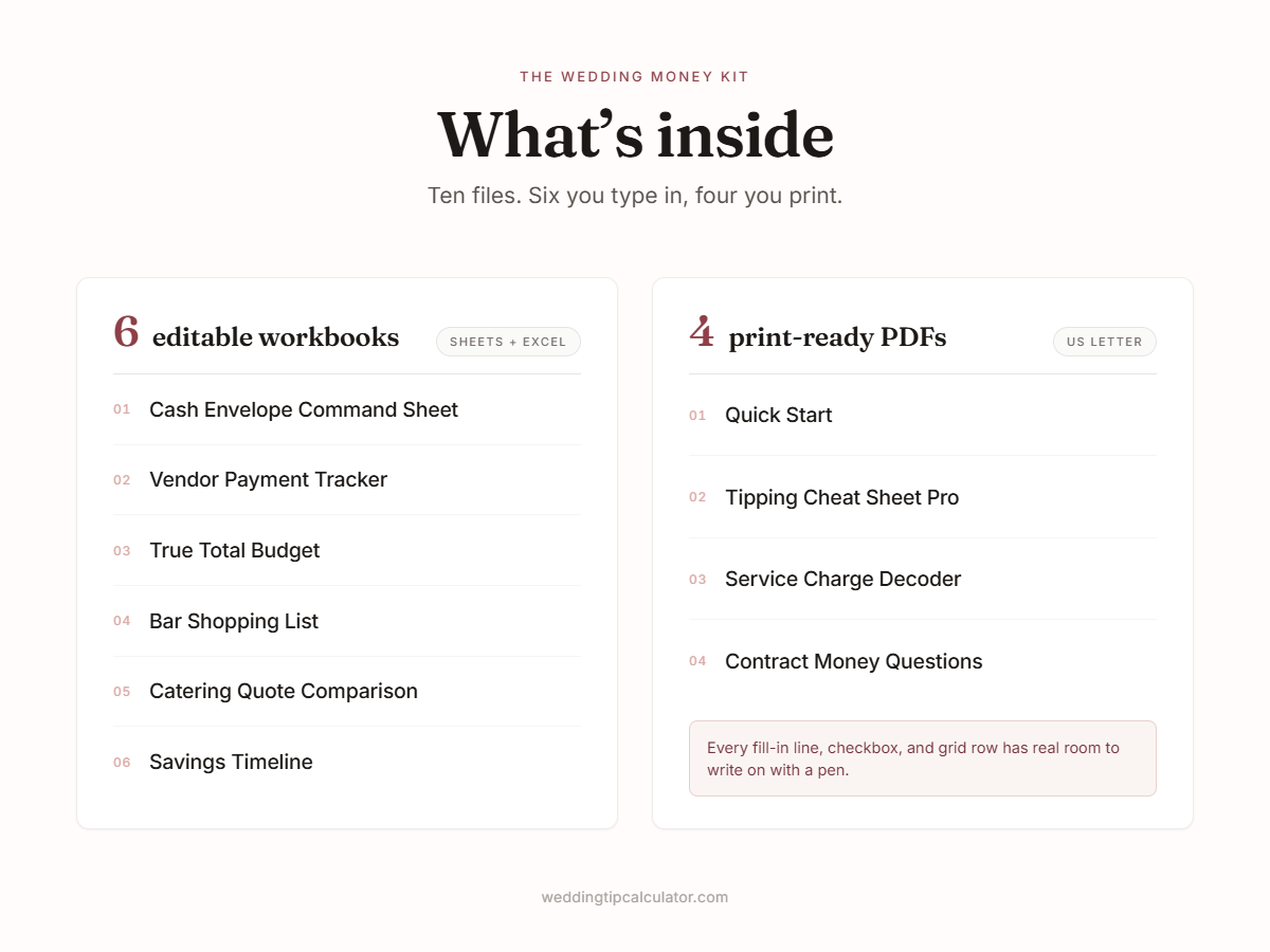 Full contents list: the six editable workbooks and four print-ready PDFs included in the kit